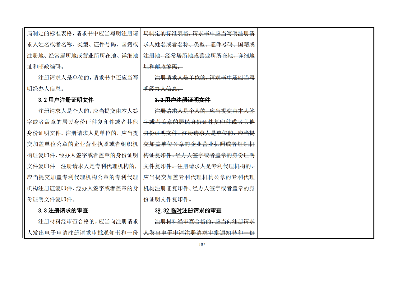 修改對(duì)照表｜《專(zhuān)利審查指南修改草案》（第二批征求意見(jiàn)稿）全文