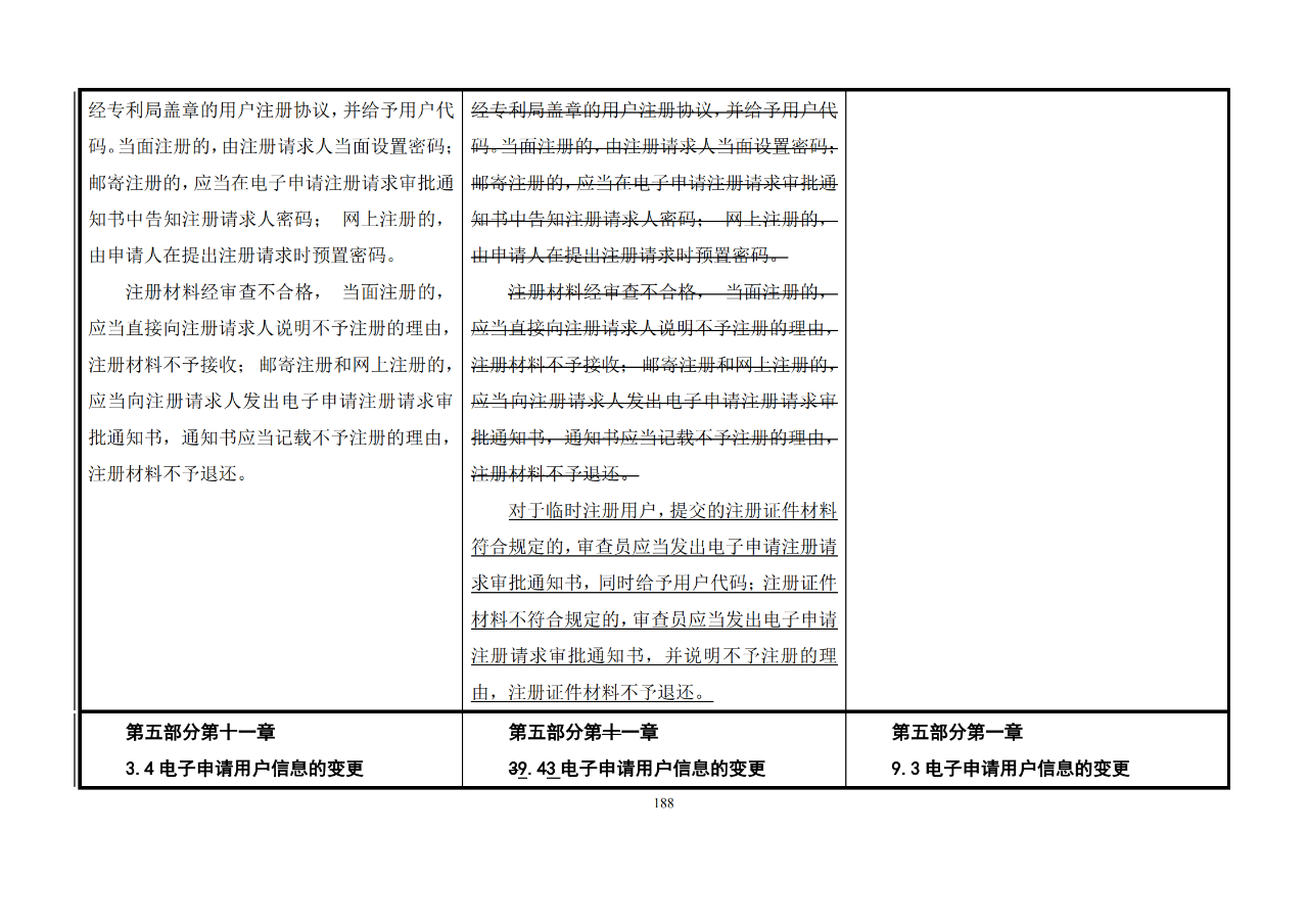 修改對(duì)照表｜《專(zhuān)利審查指南修改草案》（第二批征求意見(jiàn)稿）全文