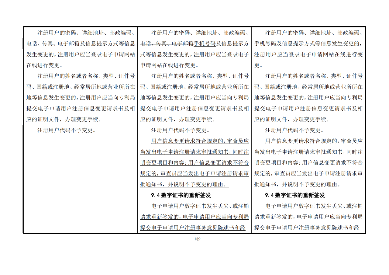 修改對(duì)照表｜《專(zhuān)利審查指南修改草案》（第二批征求意見(jiàn)稿）全文