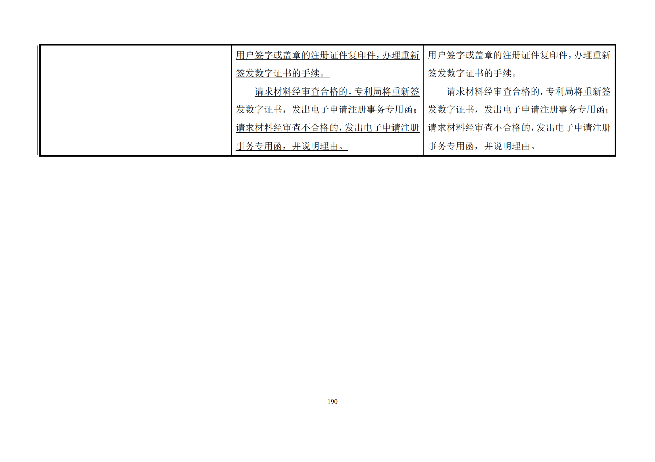 修改對(duì)照表｜《專(zhuān)利審查指南修改草案》（第二批征求意見(jiàn)稿）全文