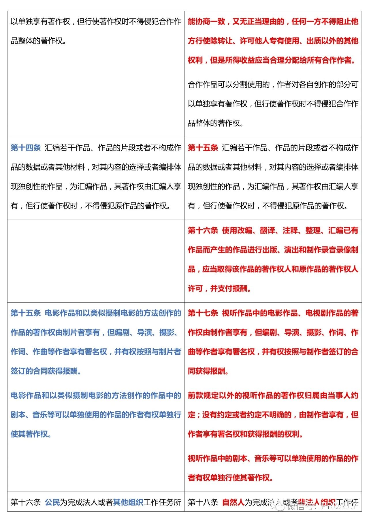 《中華人民共和國著作權(quán)法》2020全文（附修改前后對照表）