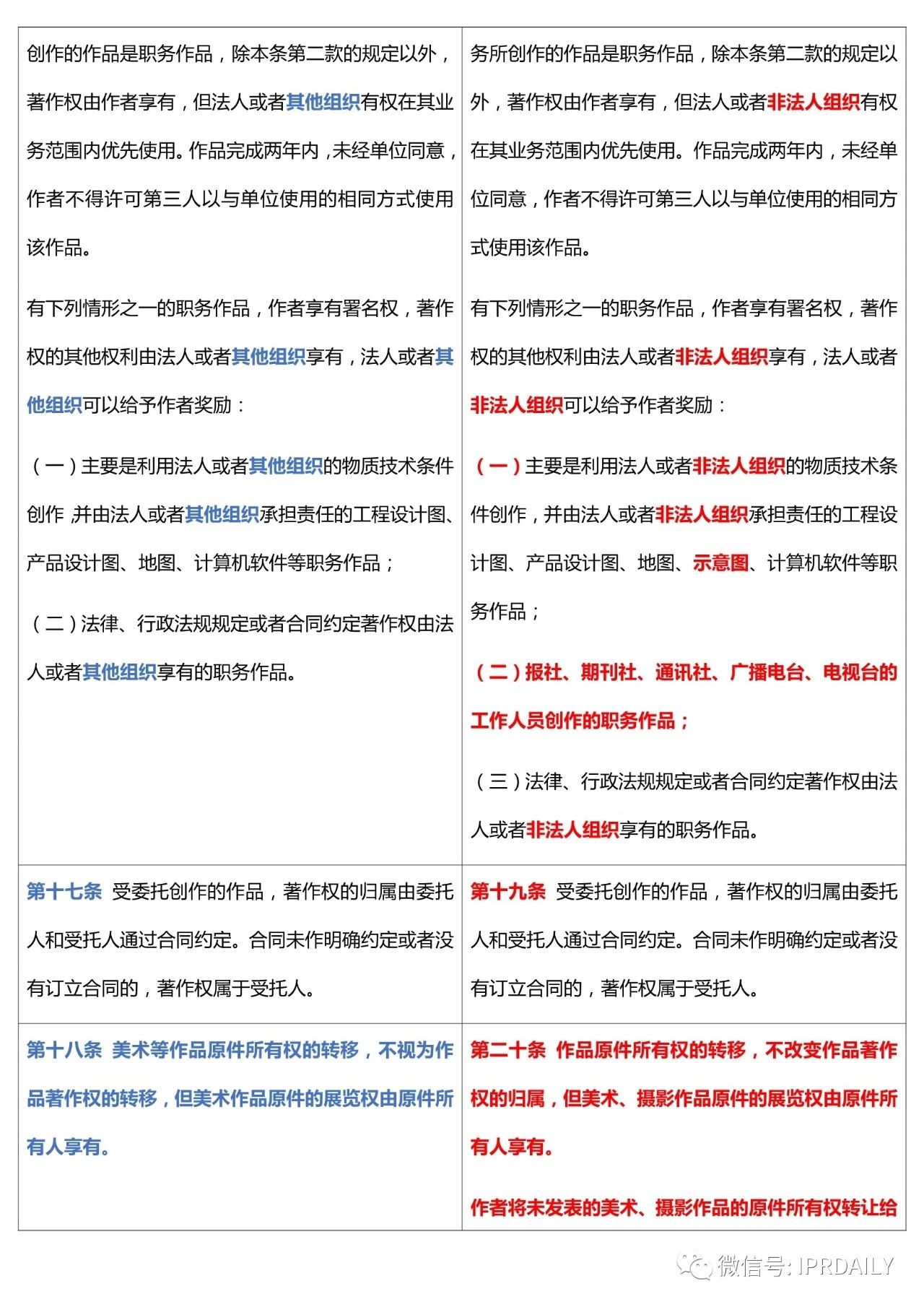 《中華人民共和國著作權(quán)法》2020全文（附修改前后對照表）