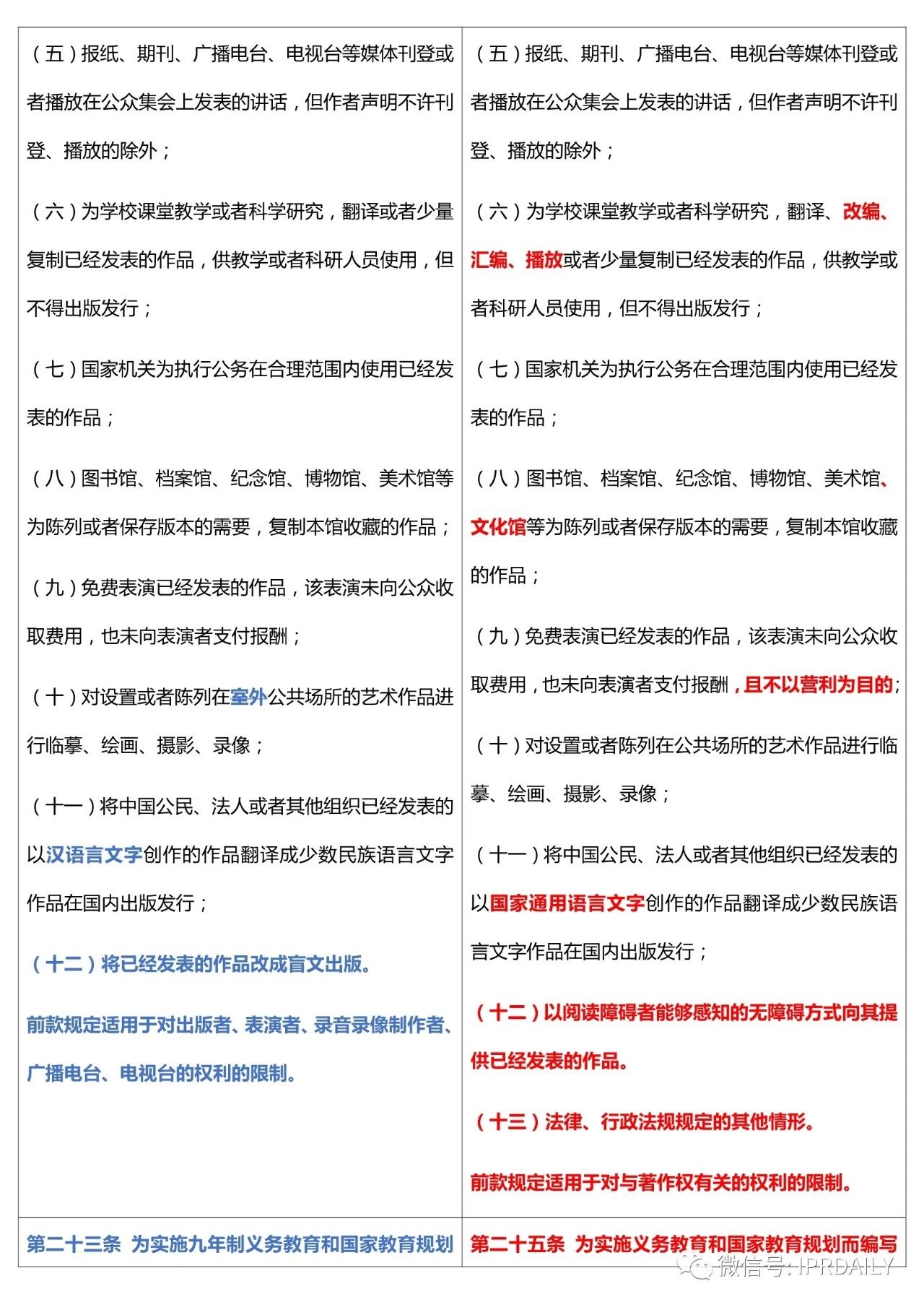 《中華人民共和國著作權(quán)法》2020全文（附修改前后對照表）