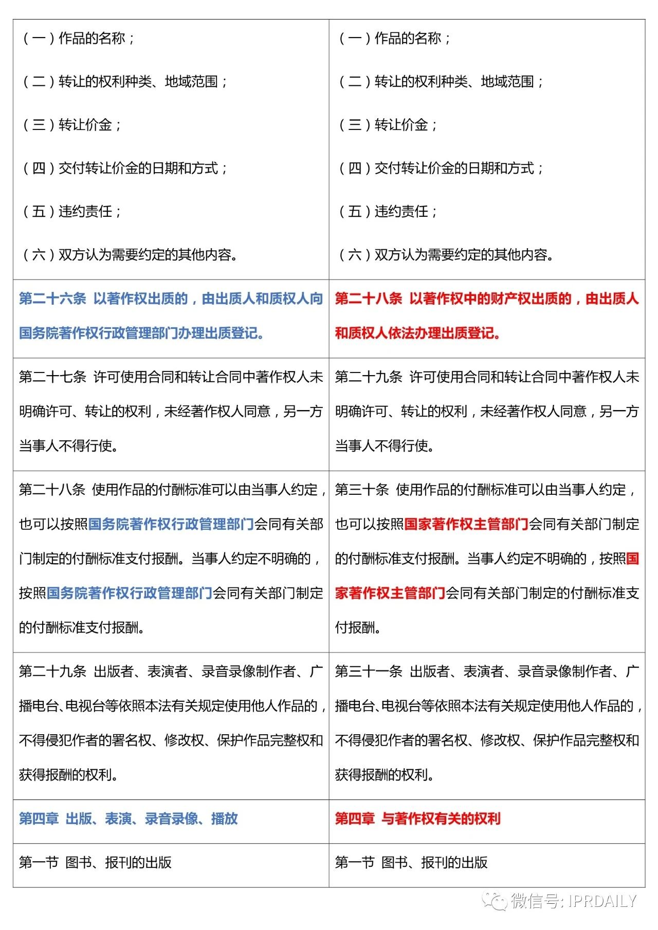 《中華人民共和國著作權(quán)法》2020全文（附修改前后對照表）