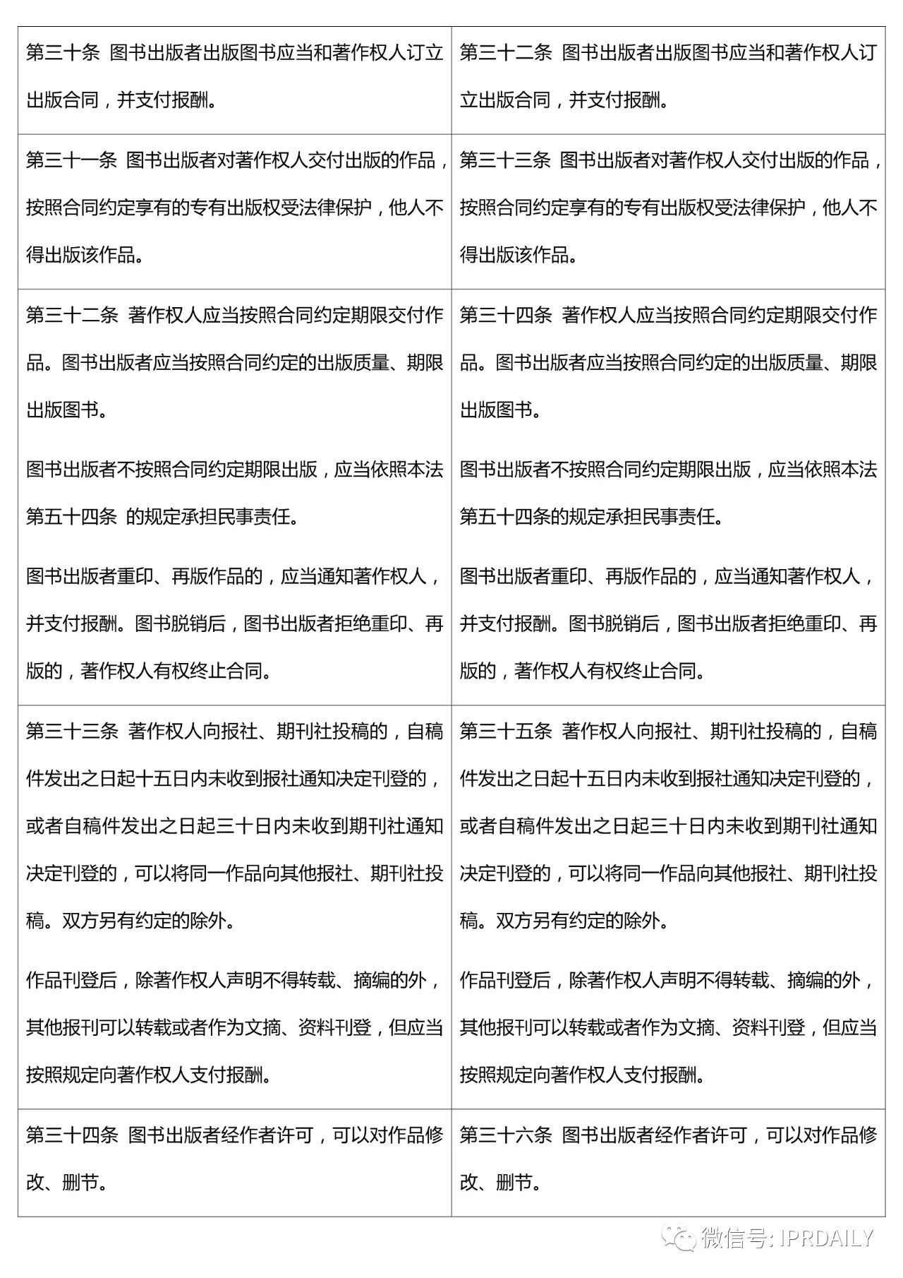 《中華人民共和國著作權(quán)法》2020全文（附修改前后對照表）