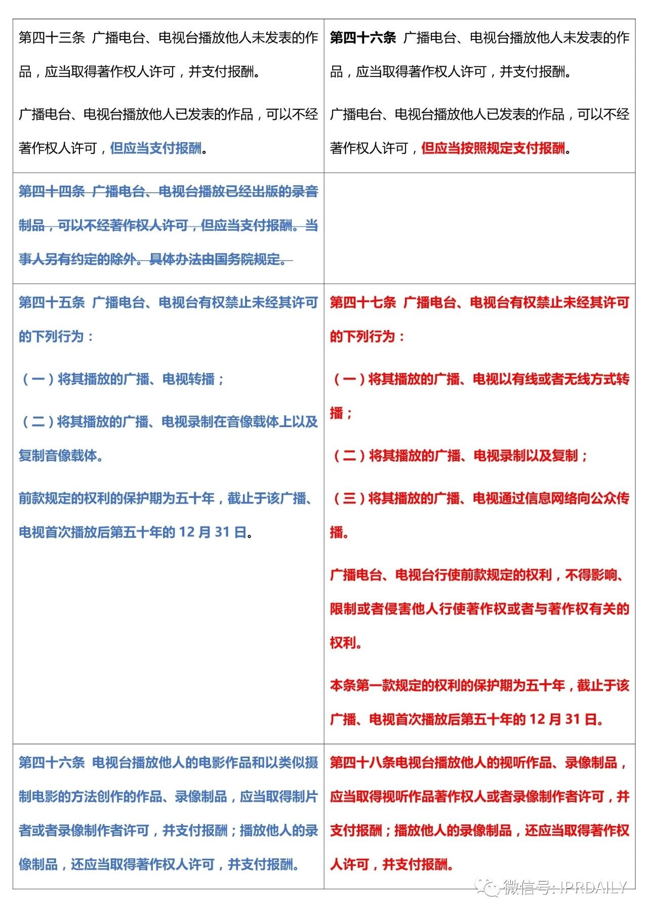 《中華人民共和國著作權(quán)法》2020全文（附修改前后對照表）