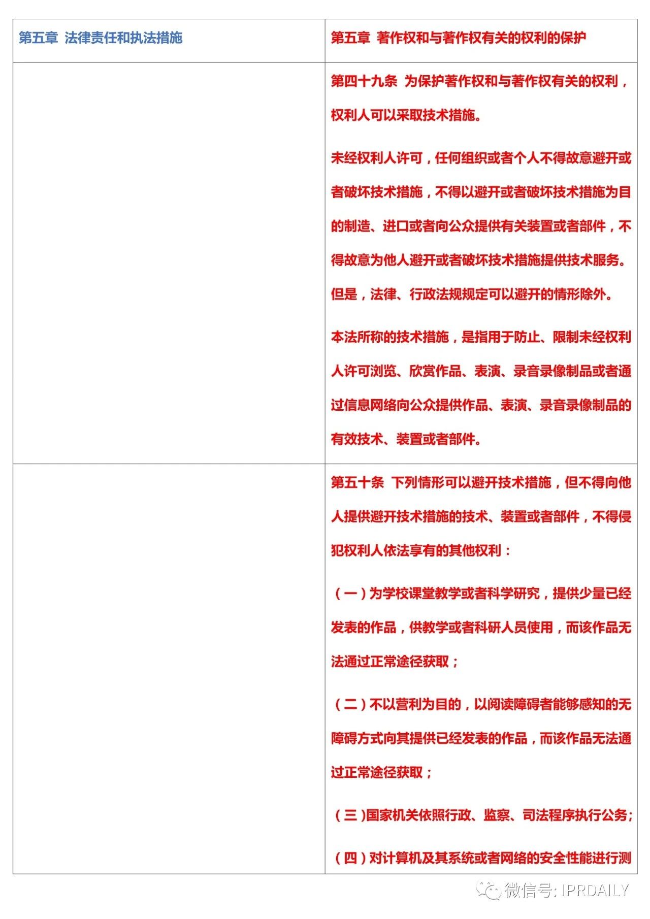 《中華人民共和國著作權(quán)法》2020全文（附修改前后對照表）