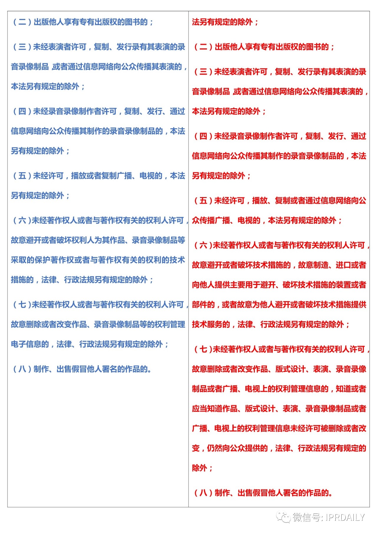 《中華人民共和國著作權(quán)法》2020全文（附修改前后對照表）