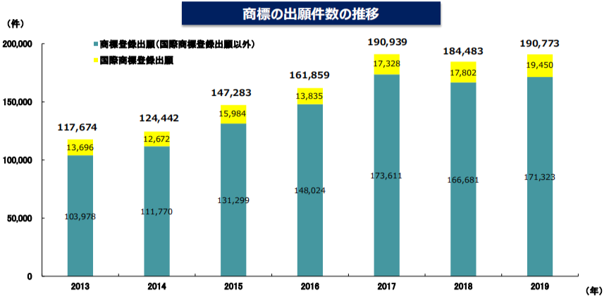 #晨報(bào)#2020年專利代理師資格考試有45320人參加；國務(wù)院：加大對侵犯知識產(chǎn)權(quán)違法犯罪行為的打擊力度，掛牌督辦一批重點(diǎn)案件