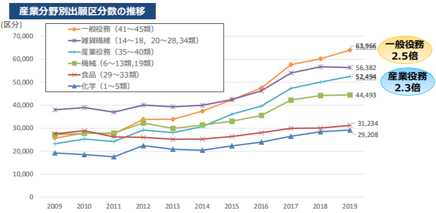 #晨報(bào)#2020年專利代理師資格考試有45320人參加；國務(wù)院：加大對侵犯知識產(chǎn)權(quán)違法犯罪行為的打擊力度，掛牌督辦一批重點(diǎn)案件