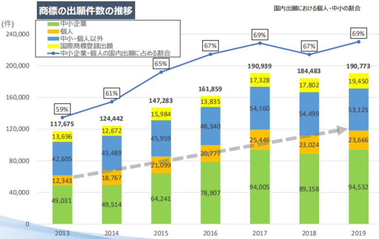 #晨報(bào)#2020年專利代理師資格考試有45320人參加；國務(wù)院：加大對侵犯知識產(chǎn)權(quán)違法犯罪行為的打擊力度，掛牌督辦一批重點(diǎn)案件