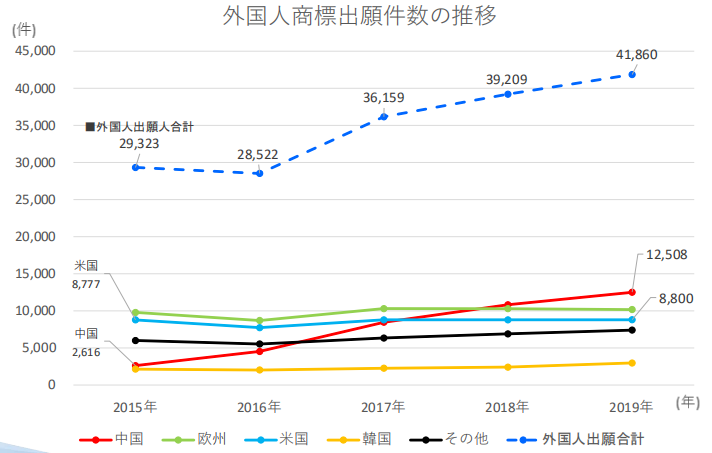 #晨報(bào)#2020年專利代理師資格考試有45320人參加；國務(wù)院：加大對侵犯知識產(chǎn)權(quán)違法犯罪行為的打擊力度，掛牌督辦一批重點(diǎn)案件