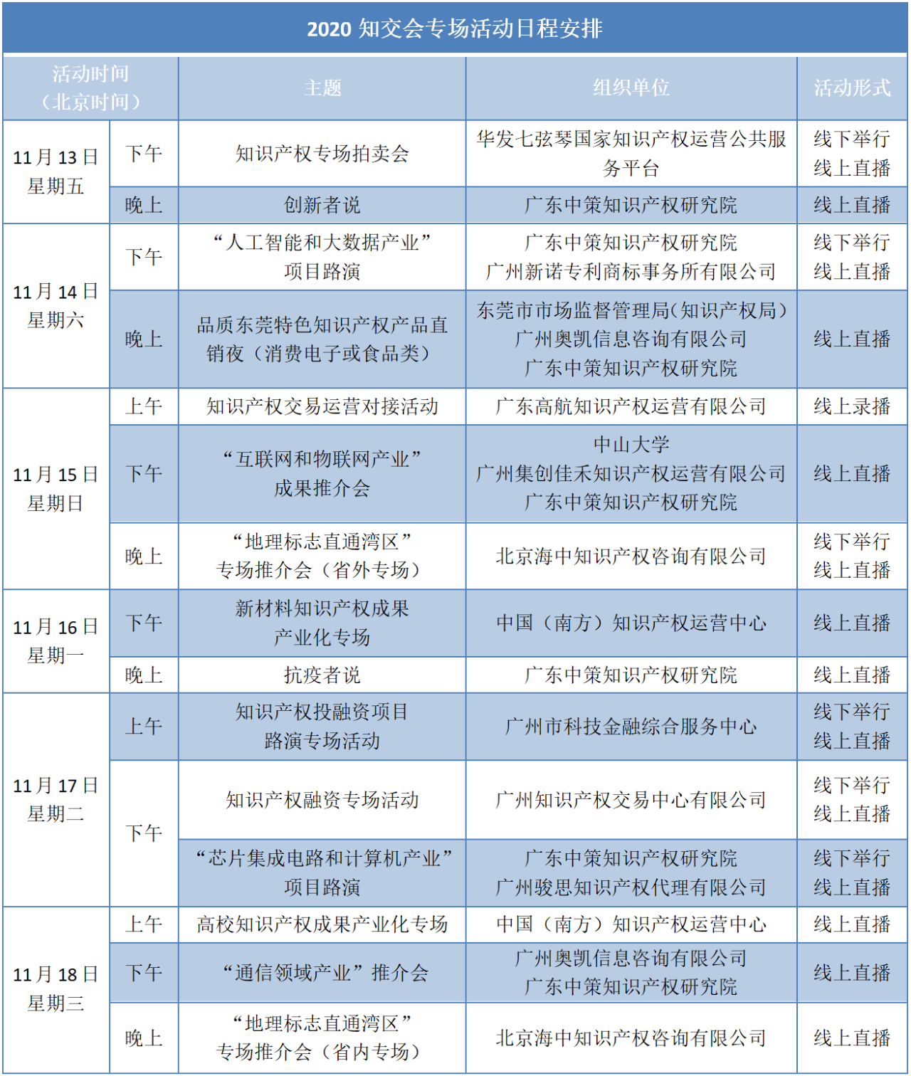 2020知交會專場活動預告來了！你準備好了嗎？