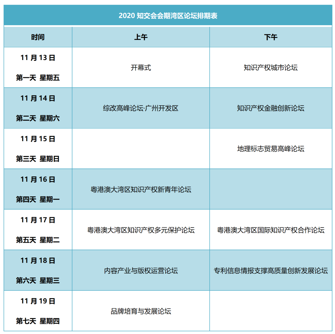 重磅來襲！2020知交會線上灣區(qū)論壇議程公布！