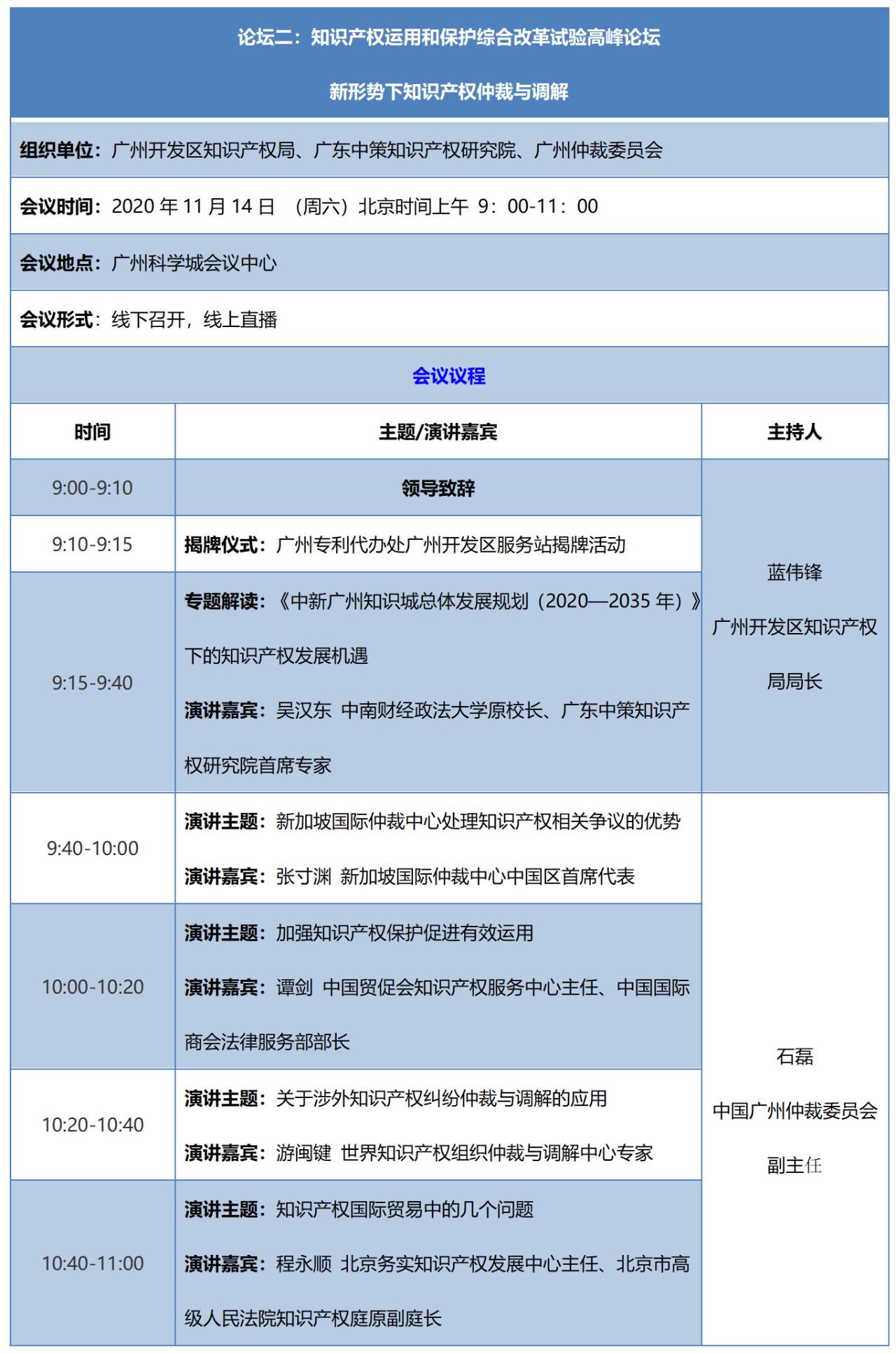 重磅來襲！2020知交會線上灣區(qū)論壇議程公布！