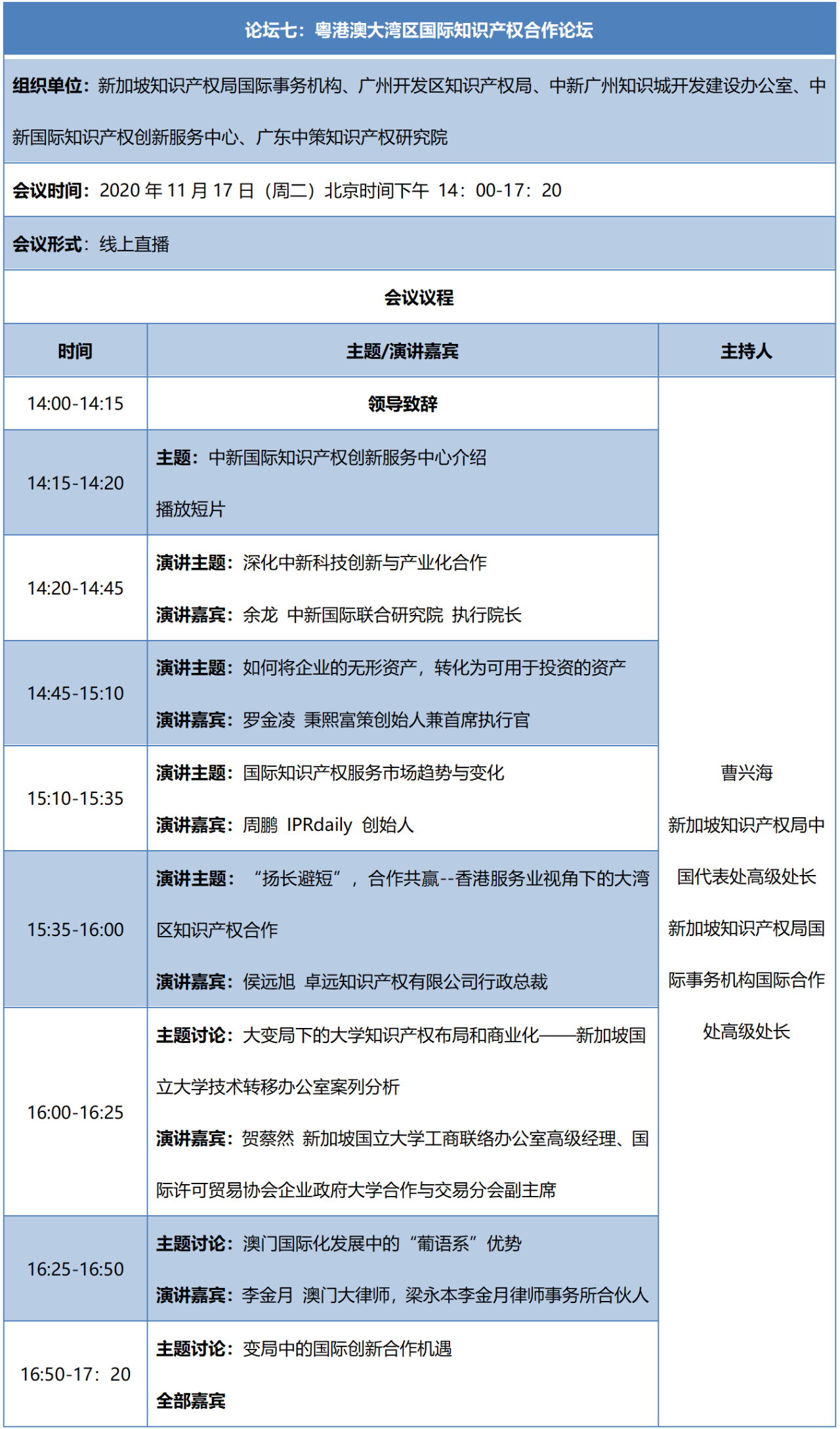 重磅來襲！2020知交會線上灣區(qū)論壇議程公布！