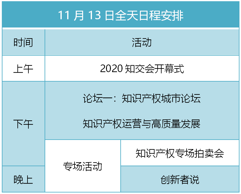 知交會13日預告│開幕式論壇專場活動不停歇！