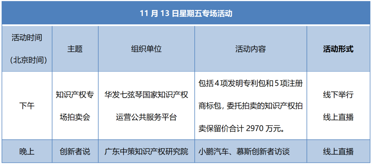 知交會13日預告│開幕式論壇專場活動不停歇！