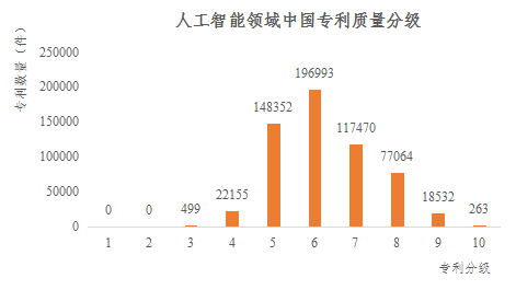 重磅！《人工智能中國專利質量研究報告》發(fā)布