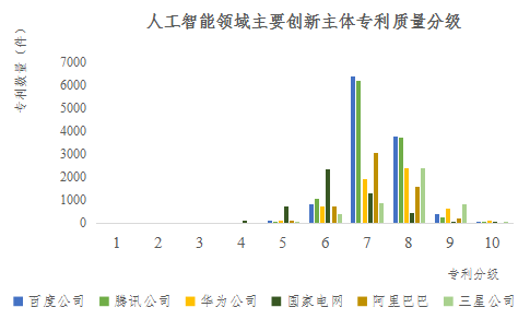 重磅！《人工智能中國專利質量研究報告》發(fā)布