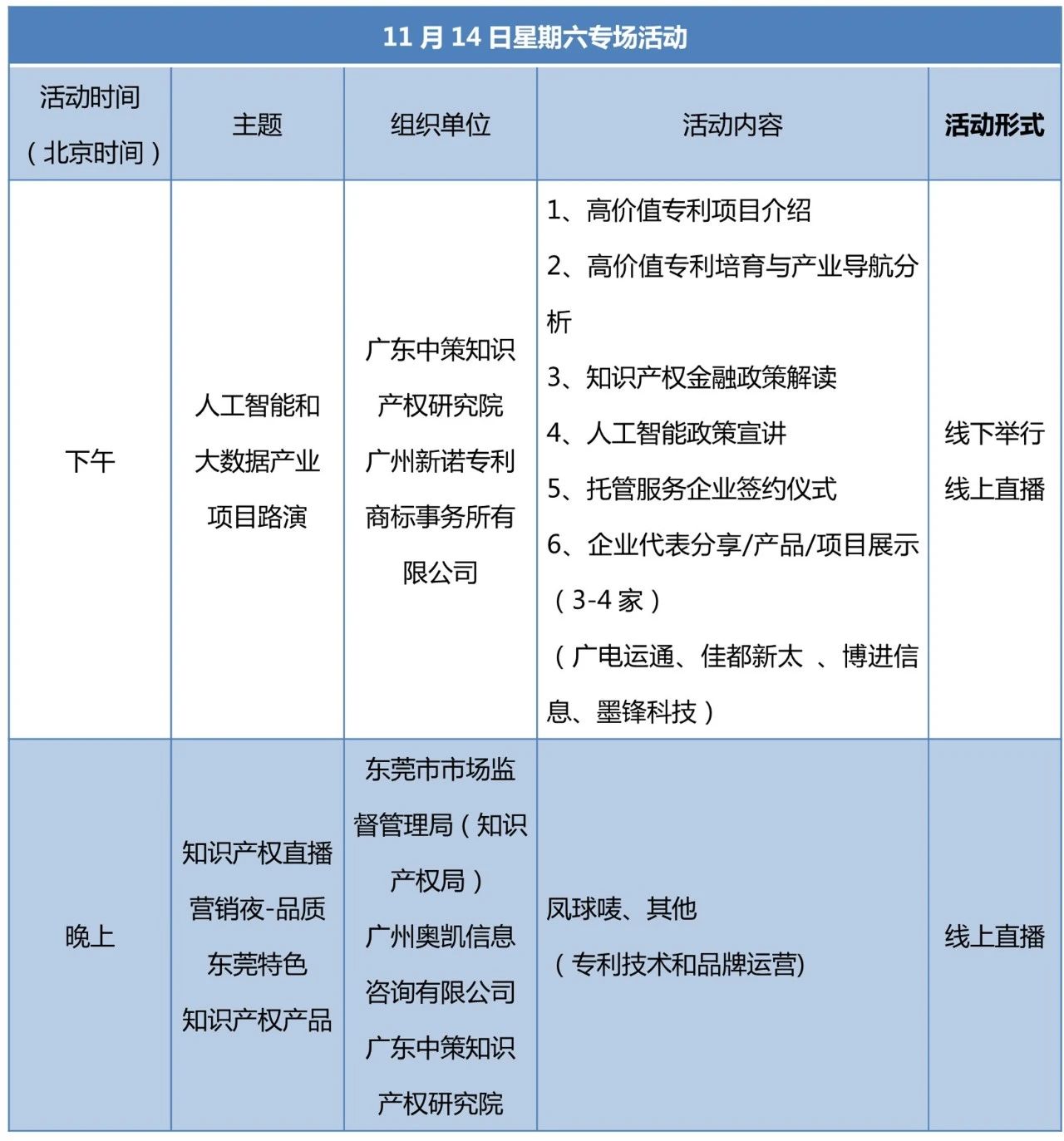 知交會14日預(yù)告│多場論壇專場活動日程安排！