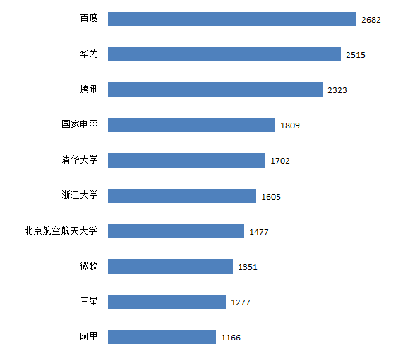 我國人工智能產(chǎn)業(yè)迎來“新基建”發(fā)展機(jī)遇，積極開展專利布局