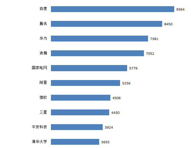 我國人工智能產(chǎn)業(yè)迎來“新基建”發(fā)展機(jī)遇，積極開展專利布局