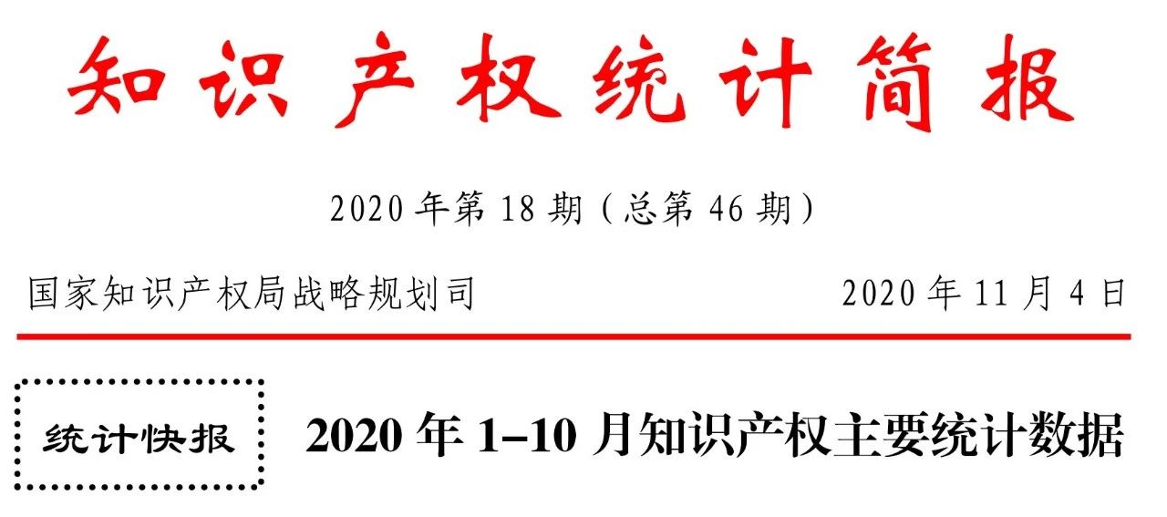 國知局發(fā)布2020年1-10月「專利、商標、地理標志」等統(tǒng)計數(shù)據(jù)