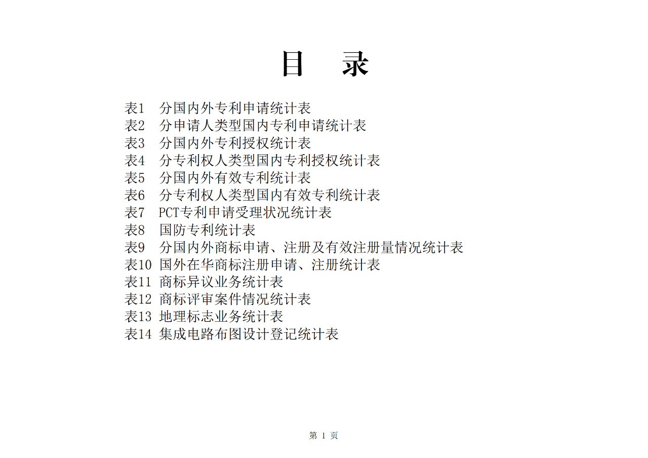 國知局發(fā)布2020年1-10月「專利、商標、地理標志」等統(tǒng)計數(shù)據(jù)