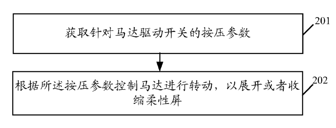 OPPO發(fā)布X2021卷軸屏概念機，專利布局122項