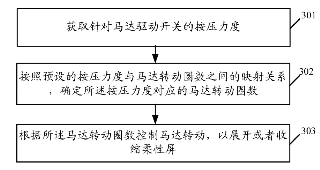 OPPO發(fā)布X2021卷軸屏概念機，專利布局122項