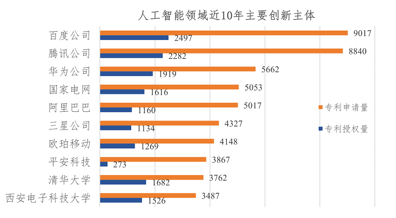 #晨報(bào)#國(guó)家版權(quán)局：執(zhí)法部門能直接認(rèn)定構(gòu)成侵權(quán)的無(wú)需再委托鑒定；國(guó)家知識(shí)產(chǎn)權(quán)局維持韓華兩項(xiàng)PERC電池專利有效