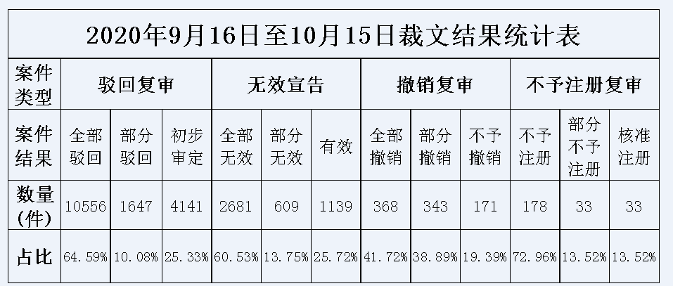 #晨報#美國ITC發(fā)布對敲擊按摩器的337部分終裁；遭內(nèi)鬼泄露商業(yè)秘密，三一重工損失達(dá)5300萬元