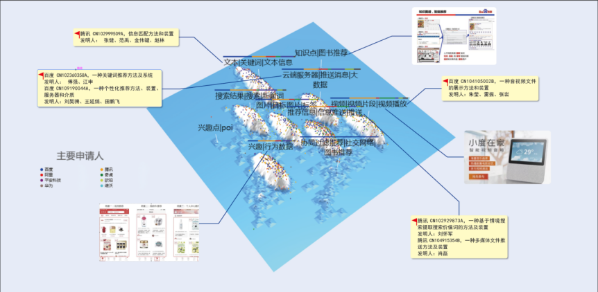 數(shù)字經(jīng)濟(jì)下智能推薦專利迅猛增長