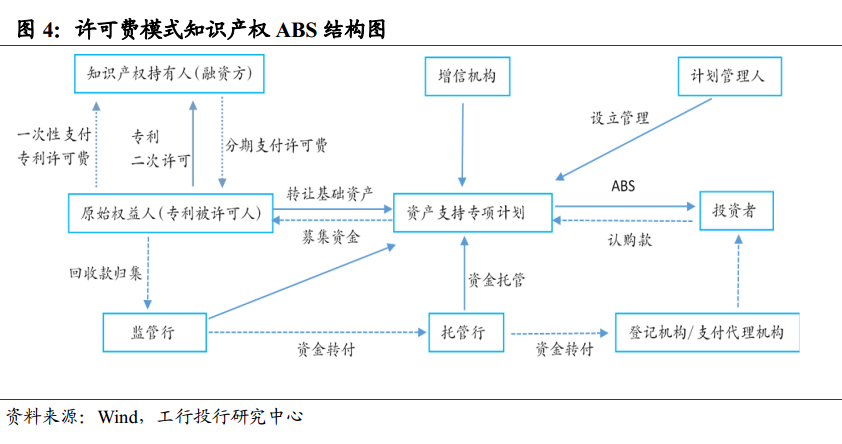 知識產(chǎn)權(quán)融資模式與風險分析