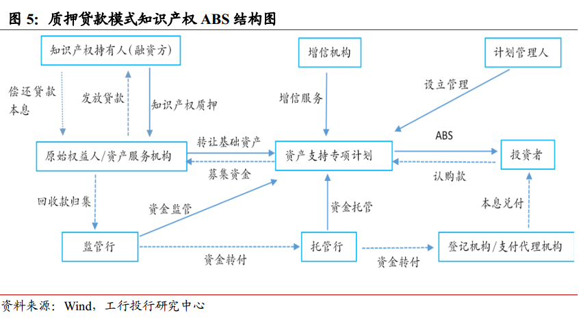 知識產(chǎn)權(quán)融資模式與風險分析