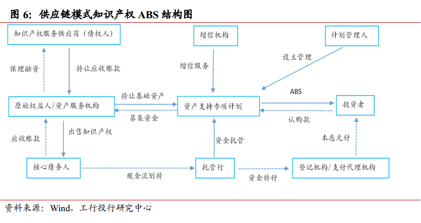 知識產(chǎn)權(quán)融資模式與風險分析