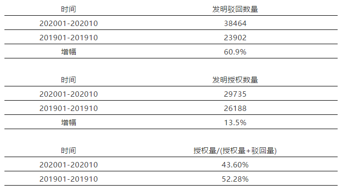 #晨報(bào)#騰訊新表情網(wǎng)絡(luò)熱議，“我裂開了”被申請(qǐng)商標(biāo)；“一帶一路”沿線國家印度2020年《專利規(guī)則》修正案生效