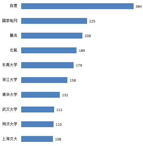 交通大數(shù)據(jù)技術(shù)專利飛速發(fā)展，創(chuàng)新主體積極布局！