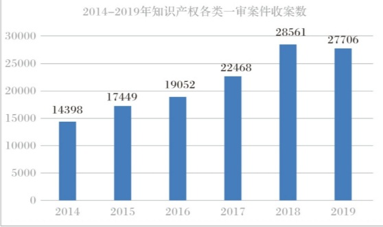 產(chǎn)業(yè)與企業(yè)知識產(chǎn)權(quán)戰(zhàn)略的若干思考