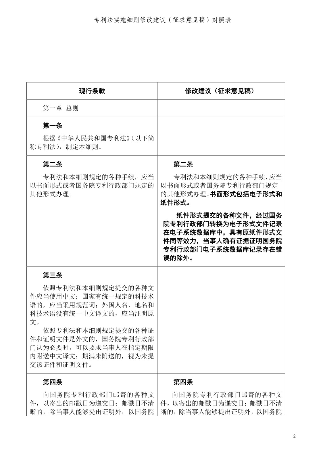 《專利法實(shí)施細(xì)則修改建議（征求意見稿）》全文！