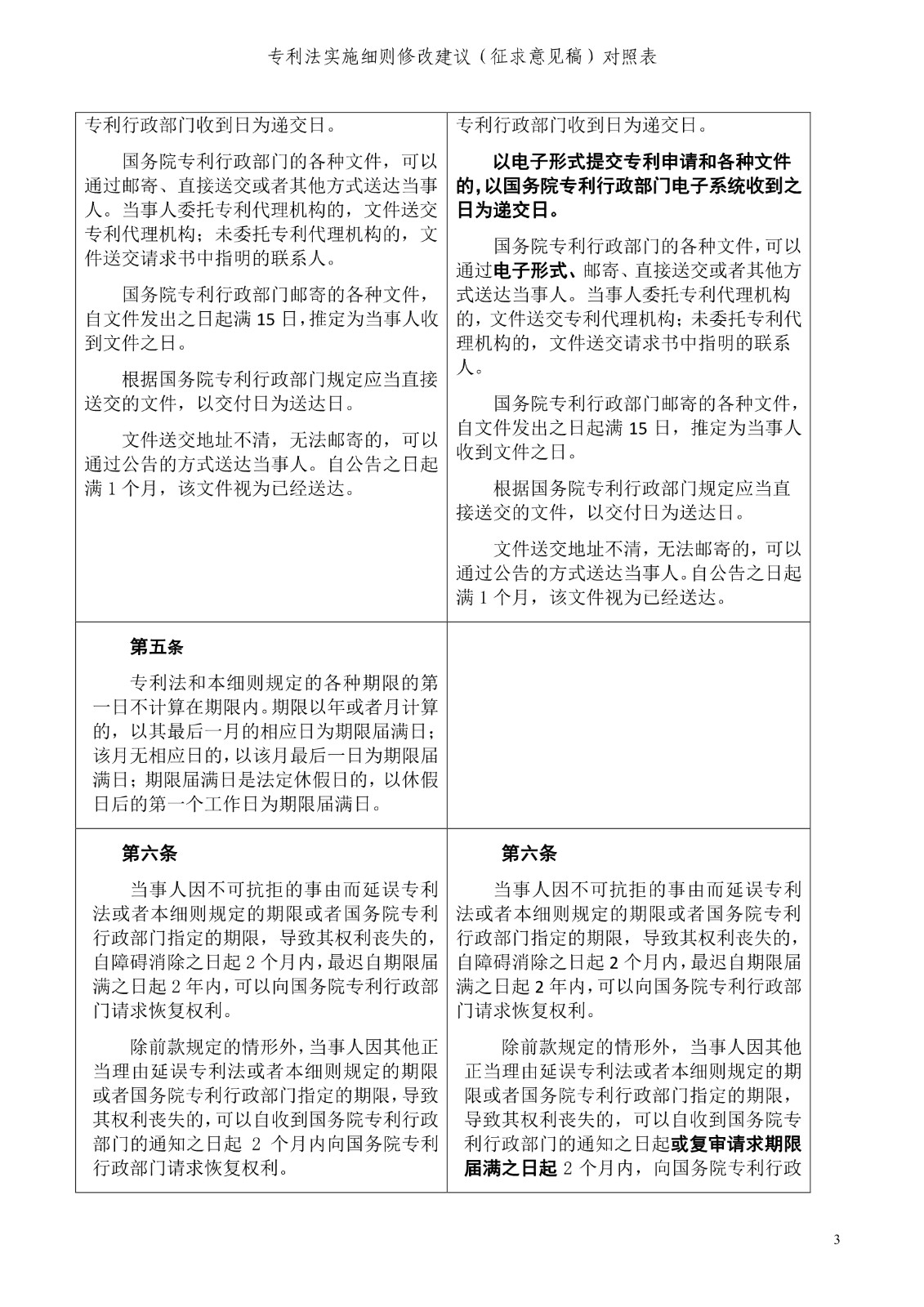 《專利法實(shí)施細(xì)則修改建議（征求意見稿）》全文！