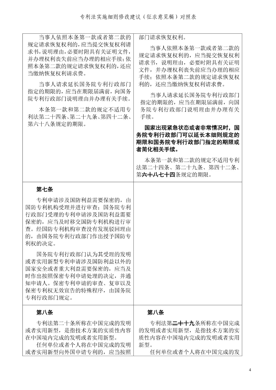 《專利法實(shí)施細(xì)則修改建議（征求意見稿）》全文！