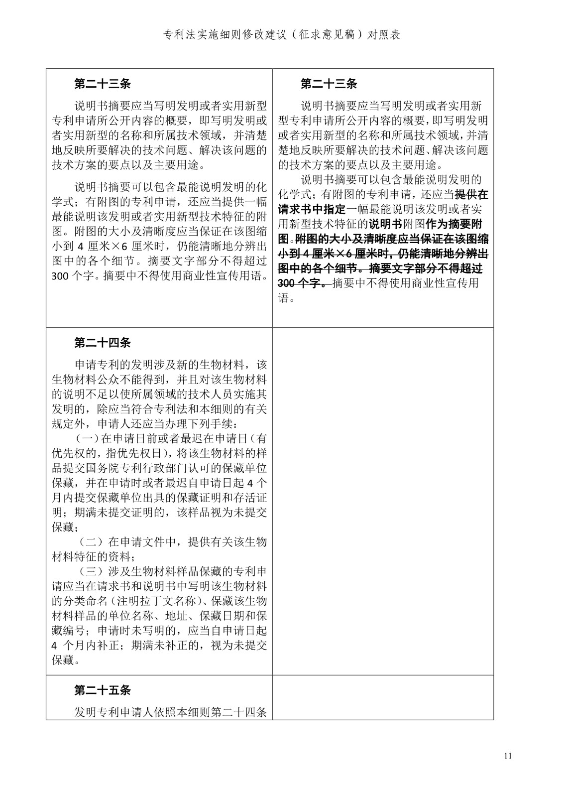 《專利法實(shí)施細(xì)則修改建議（征求意見稿）》全文！