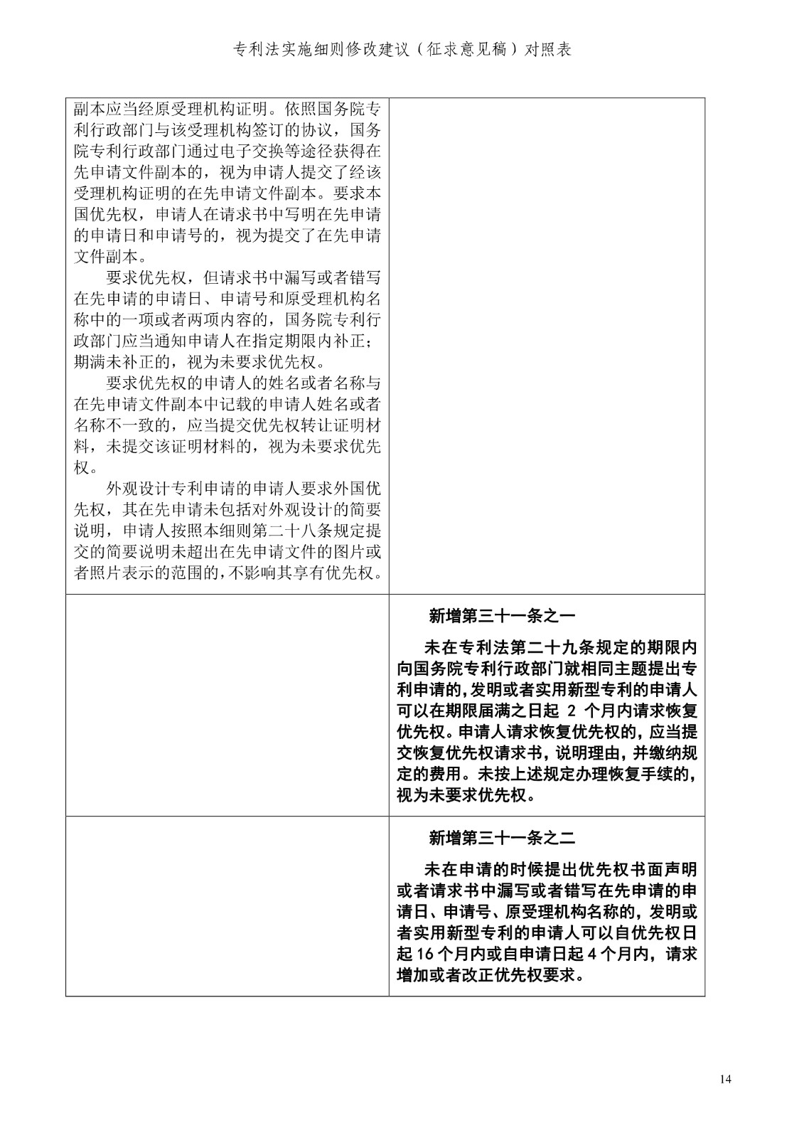 《專利法實(shí)施細(xì)則修改建議（征求意見稿）》全文！