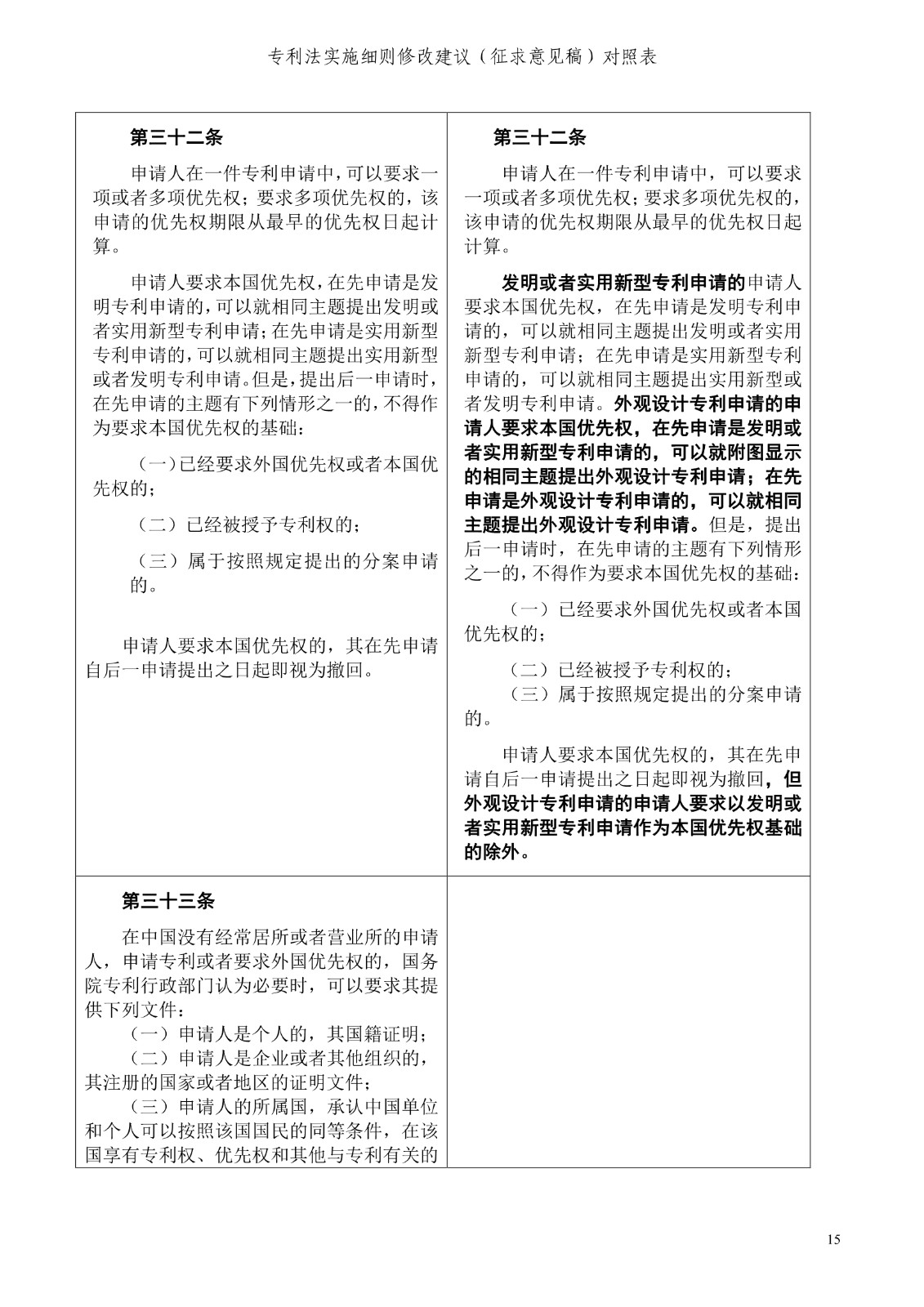 《專利法實(shí)施細(xì)則修改建議（征求意見稿）》全文！