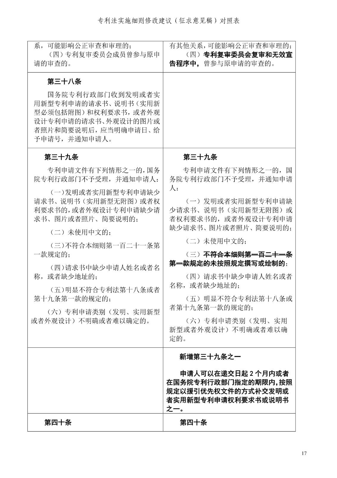 《專利法實(shí)施細(xì)則修改建議（征求意見稿）》全文！