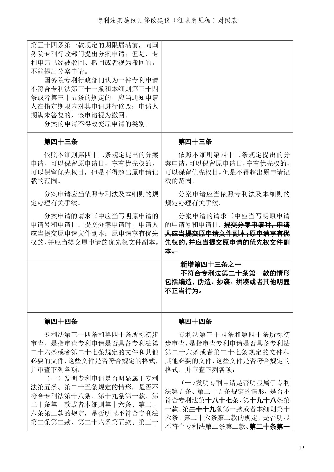 《專利法實(shí)施細(xì)則修改建議（征求意見稿）》全文！