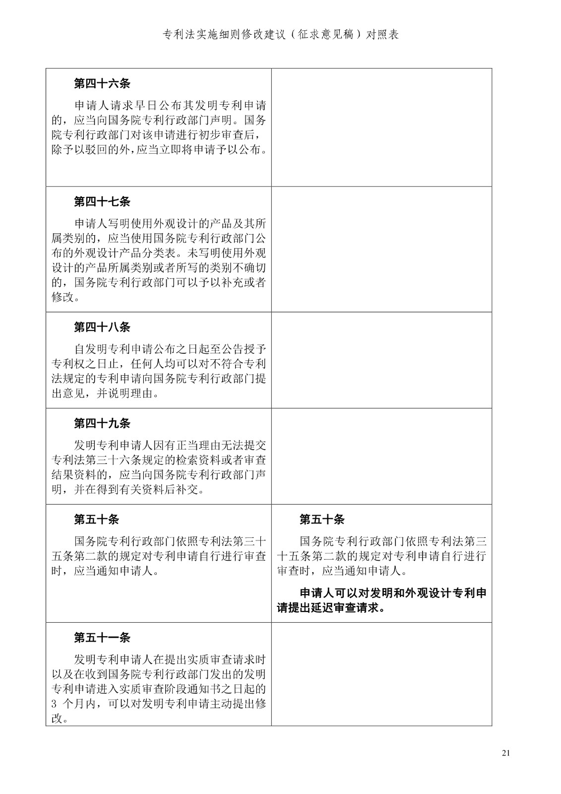 《專利法實(shí)施細(xì)則修改建議（征求意見稿）》全文！