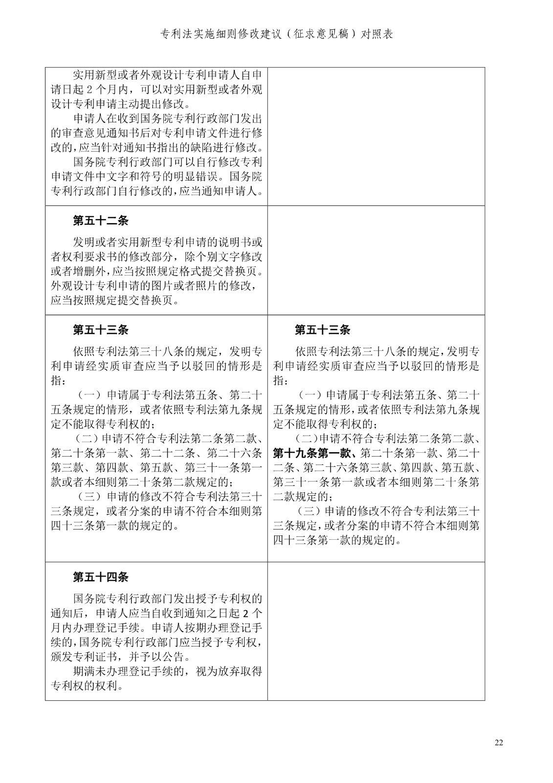 《專利法實(shí)施細(xì)則修改建議（征求意見稿）》全文！